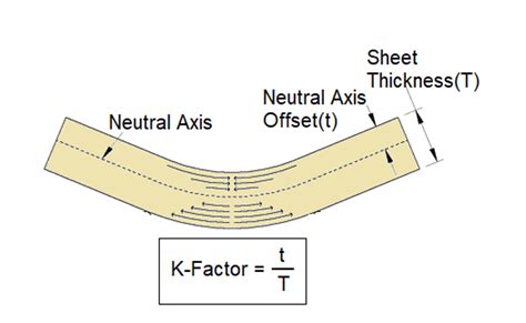 k factor in sheet metal design|k factor sheet metal calculator.